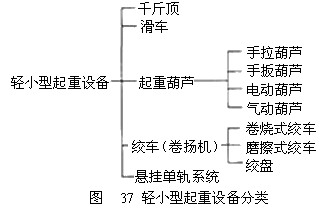 单梁桥式起重机-阅读页