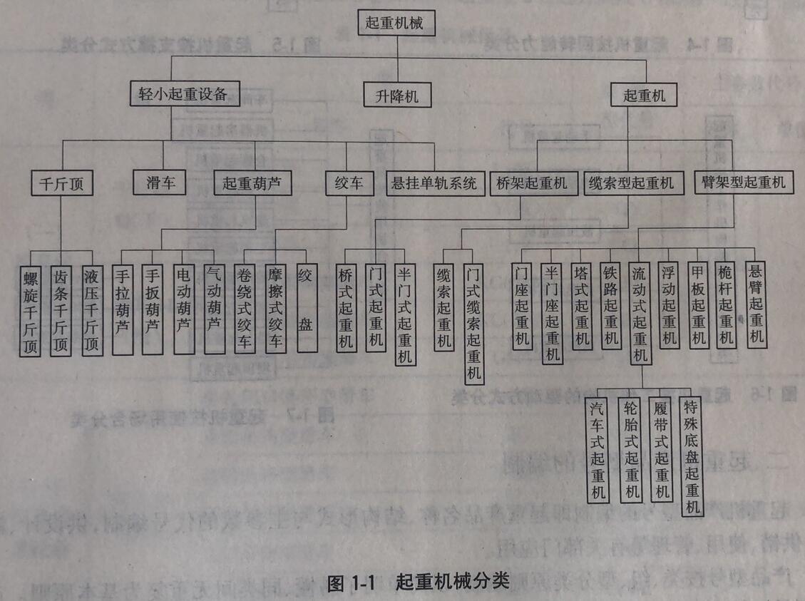 起重机-起重机价格品牌批发-机械100网第267页