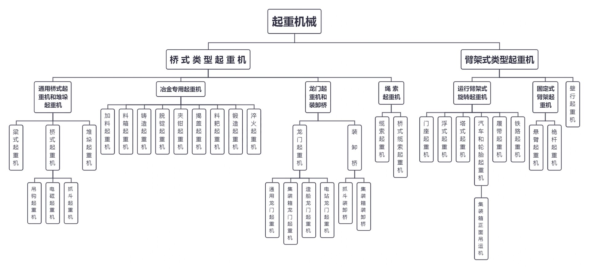 吊车品牌排行榜前十名