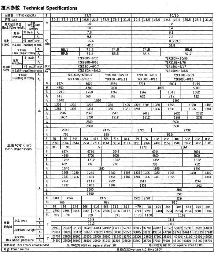 星空体育集团股份有限公司:天津单梁抓斗起重机(图1)