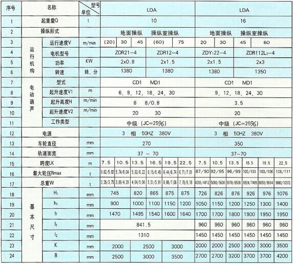 星空SPORTS:桥式起重机安全操作规程(图1)
